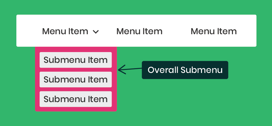 How To Customize And Style The Divi Menu Dropdown Submenu-